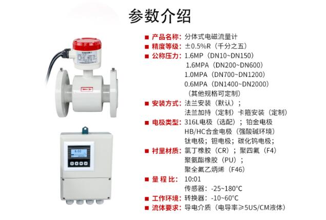 世界環(huán)保日，聯(lián)測儀表如何為污水檢測“千里”助力？